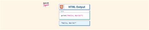 Image result for How to Get Output in HTML