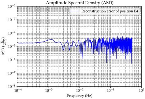Sensor Head Temperature Distribution Reconstruction of High-Precision ...