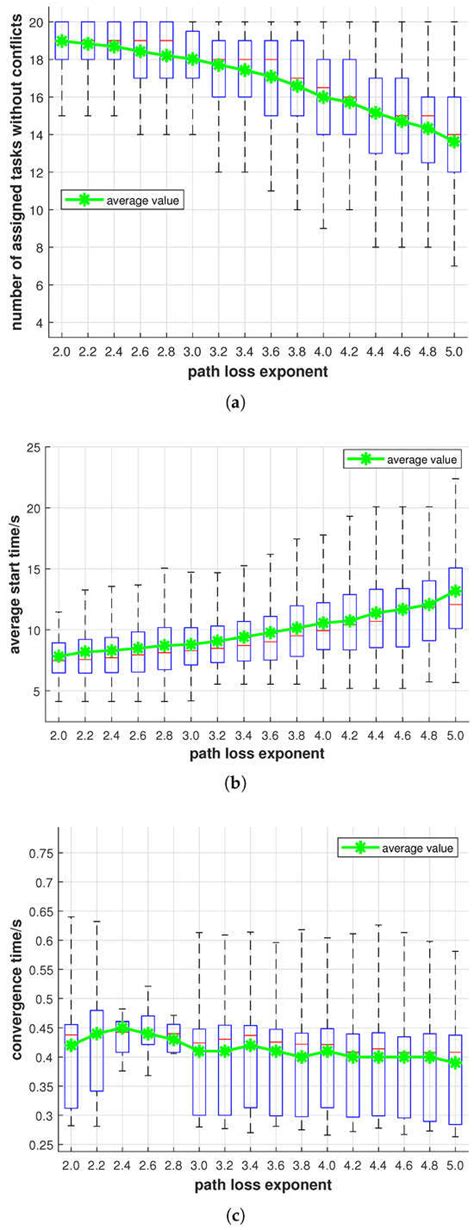 A Distributed Task Allocation Method for Multi-UAV Systems in ...