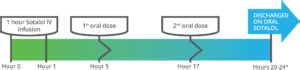 Image result for SVG Example Code
