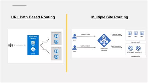 Image result for Azure Networking Overview