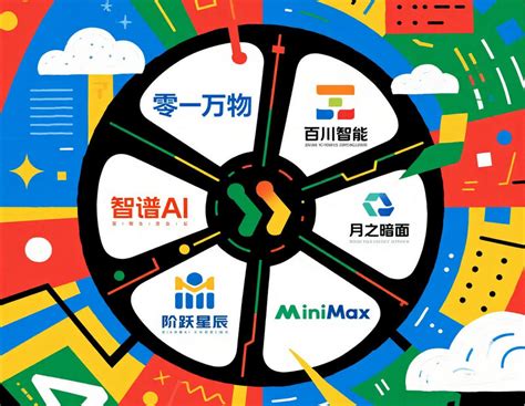 Ai 六小龙 的图像结果