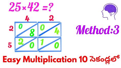Image result for Easy Method of Multiplication