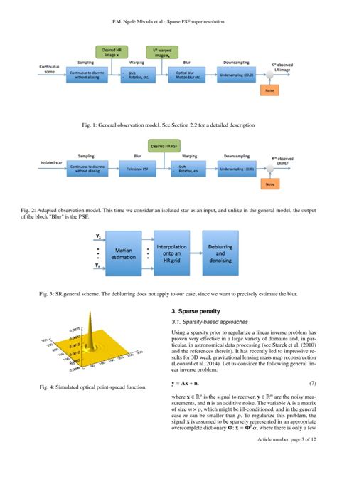 Image result for Sparse Regularization
