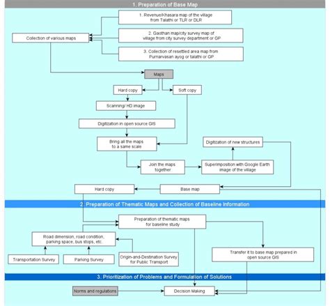 Image result for Base Map Tutorial Documentation