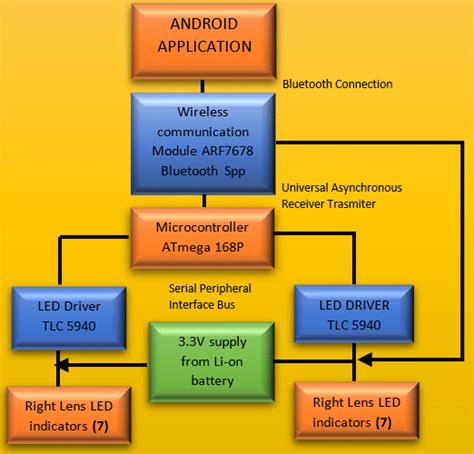 Image result for Component Layout Connection Diagram