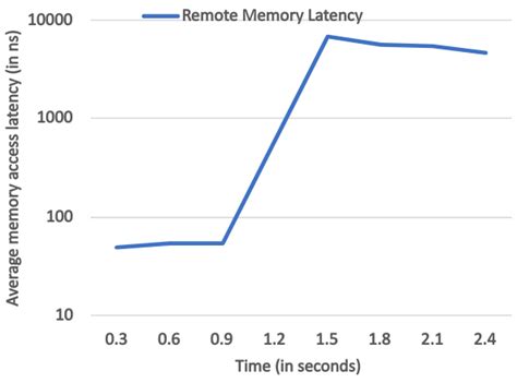 Image result for Random Allocation