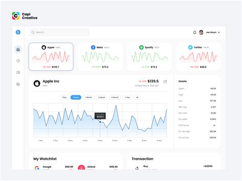 Company Stocks 的图像结果