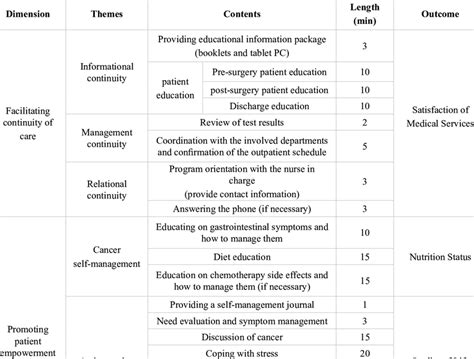 Image result for How to Program a Navigation System