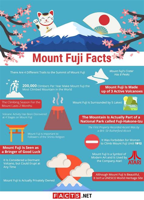 Cool Things About Mount Fuji | Japan facts for kids, Japan for kids ...
