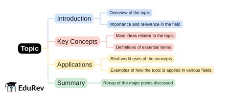 Mind Map - PDF Download