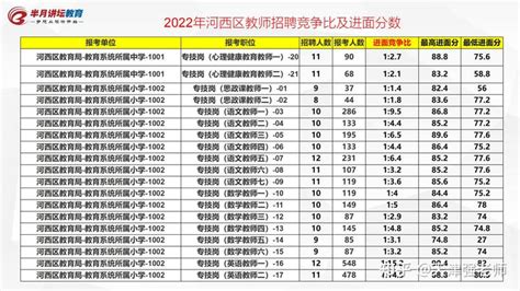 天津市关于公布2021年度全市职工平均工资及2022年度工资福利待遇标准等有关问题的通知