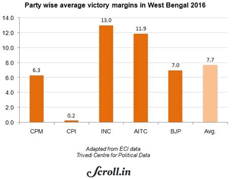 How Trinamool won its massive mandate: 15 charts explain the West ...