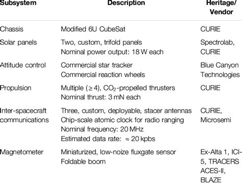 Spacecraft 的图像结果