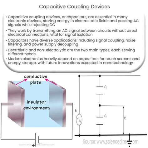 Capacitance Coupling 的图像结果