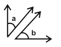 If a & b forms a pair of adjacent angles then which figures proves it