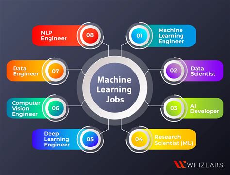 Image result for How to Become Pro in Machine Learning