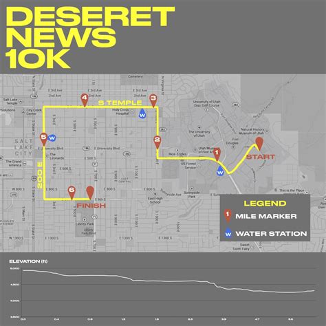10K - Deseret News Marathon