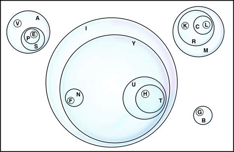 Image result for Abstract Math