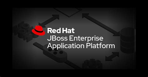 Build & deploy JBoss EAP 8 images in OpenShift with Galleon & Helm ...