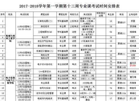 惠州学院怎么样？最全解答来了… - 知乎