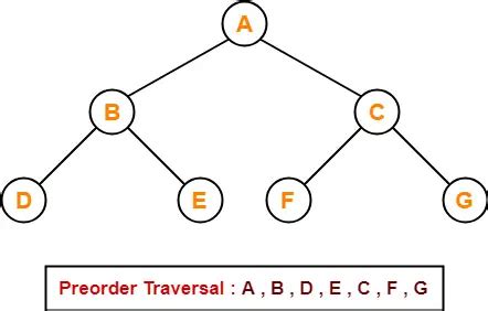 Image result for Inorder Tree Traversal
