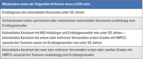Lynch-Syndrom beim Urothelkarzinom des oberen Harntraktes - Urologie ...