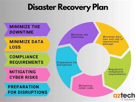 Image result for Disaster Recovery Plan