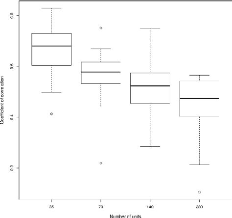 Image result for Modifiable Areal Unit Problem