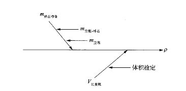 乙基纤维素动力黏度的测量不确定度评定——测量方法 技术前沿 中国标准物质网