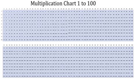 Multiplicação de decimais por 10 100 1000