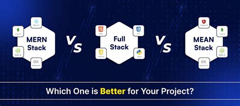 Full Stack vs MERN Stack vs MEAN Stack: Which One is Better for Your ...