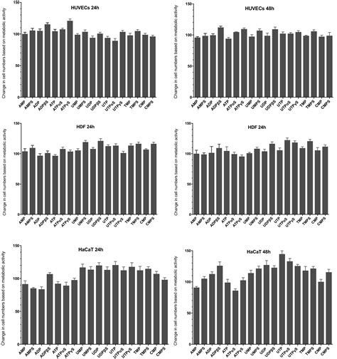 Extracellular Nucleotides Affect the Proangiogenic Behavior of ...