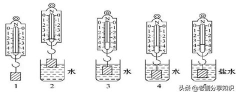 Image result for Reverse Graph Computer Science