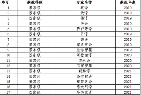 郑州外国语学校升学率如何排名第几？外地生怎么报考2020分数线