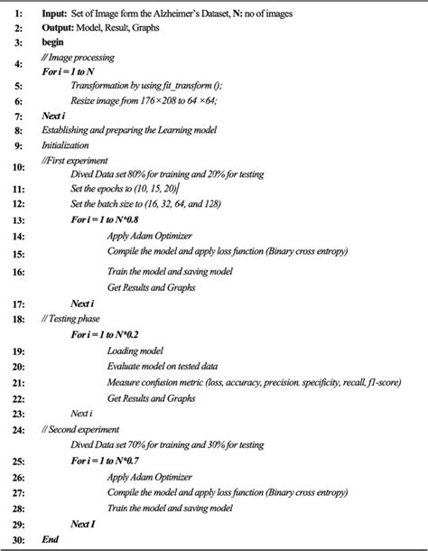 Image result for CNN Algorithm Basic Concept