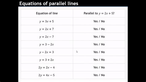 Parallel Equations 的图像结果