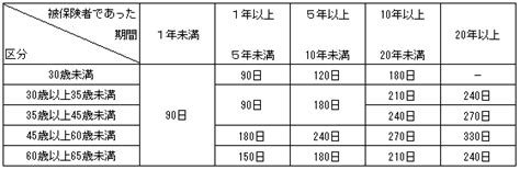 Image result for Example of a Design Recipe in Systematic Program Design