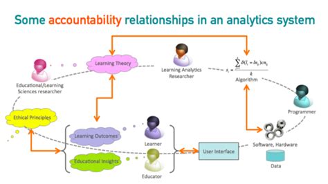 Image result for Algorithmic accountability Explained