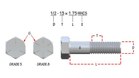 Image result for Threaded Fastener