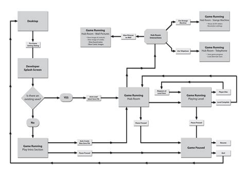 Image result for Menu-Driven Program Flowchart