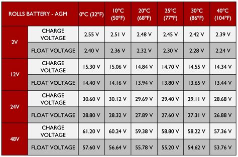 Battery Charger Motorcycle Voltage at Thomas Lintz blog