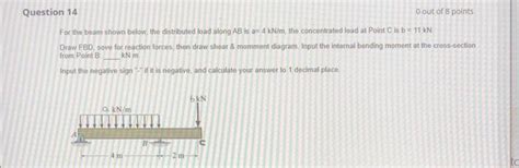 Load Distribution Graph 的图像结果