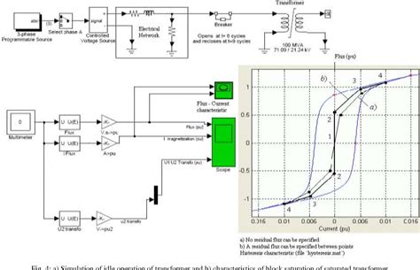 Image result for Transformator Simulation