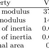 Image result for Structural Members