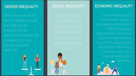 Women are the biggest victims of economic and social inequality in India