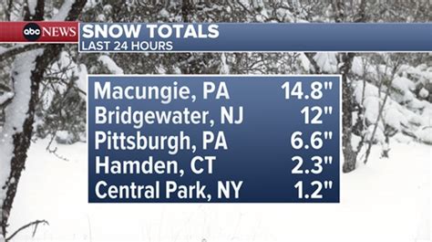 Winter storm slams parts of Northeast, leaving more than a foot of snow ...