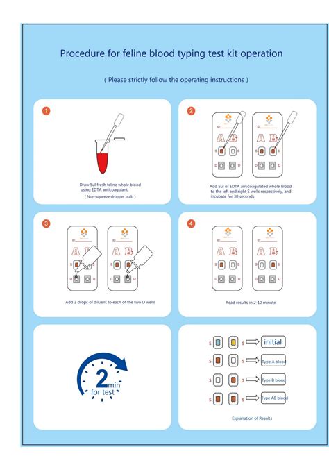 S&C Dog/cat Blood Typing Test Kit - Fast & Accurate Diagnosis