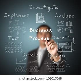 Image result for Business Process Design