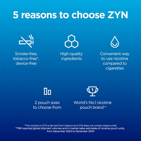 ZYN Cool Mint - 11mg | Strong Nicotine Pouches | ZYN UK
